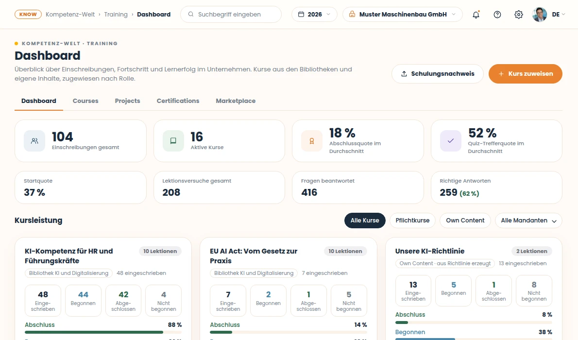 Myvoria Kompetenz-Welt: Dashboard Training