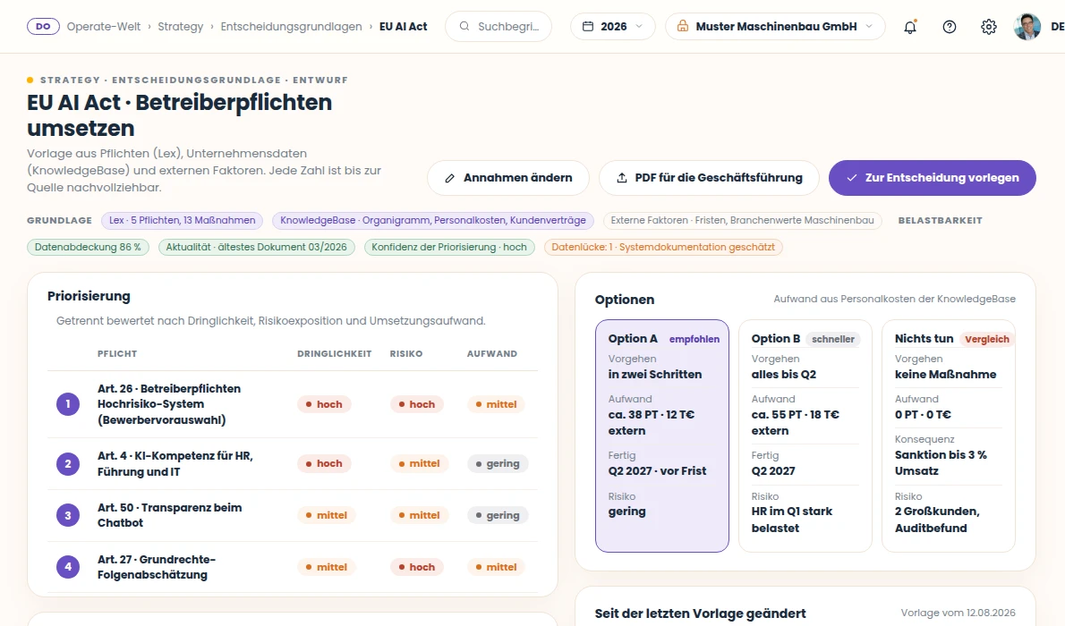 Myvoria Strategy: Entscheidungsgrundlage